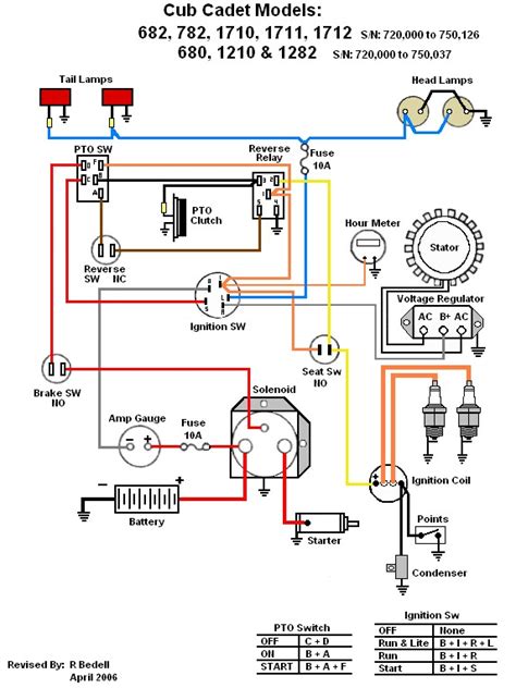 Cub Cadet 782 Wiring Diagram