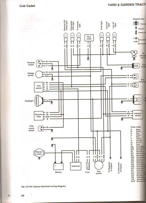 Cub Cadet Slt1550 Wiring Diagram