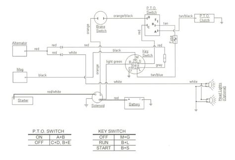 Cub Cadet Wiring Diagram For 1100