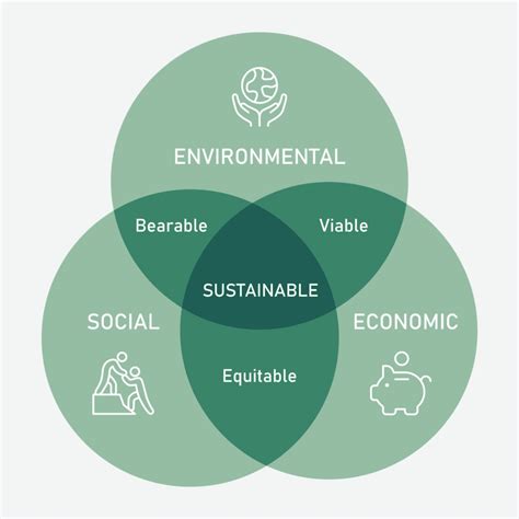 Cube ES: An Innovative Approach to Environmental Sustainability