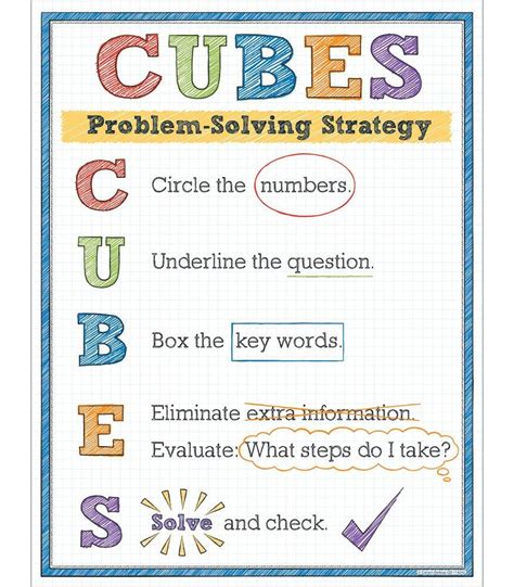 Cubes Strategy Anchor Chart