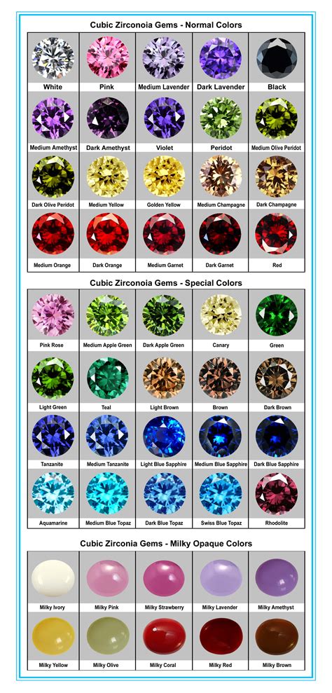 Cubic Zirconia Color Chart
