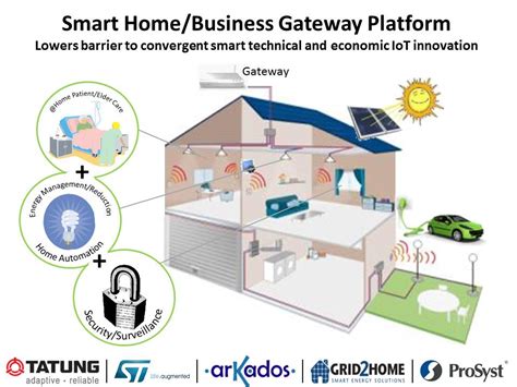 Cubiforma: Your Gateway to a Smarter Home and a Better Life