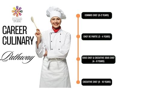 Culinary Career Opportunities