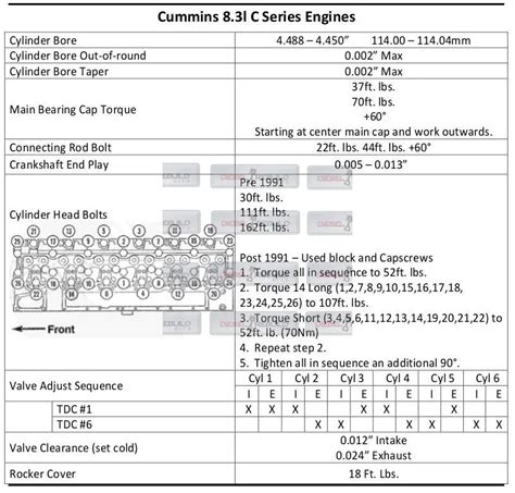 Cummins ISX Main Bearing Torque Specs: An In-Depth Guide