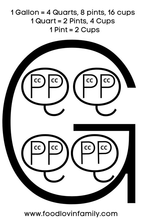 Cup Pint Quart Gallon Chart