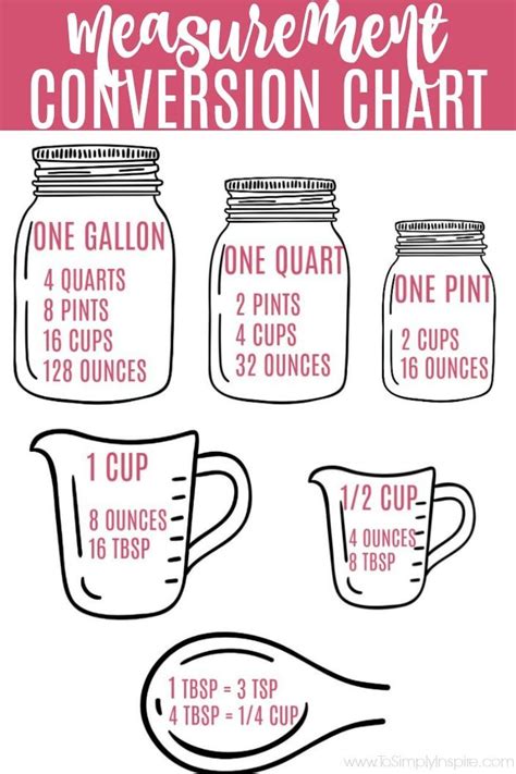 Cups Gallons Quarts Pints Chart