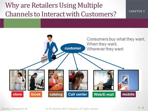Current Retailers Are Using Catalog Channels For: