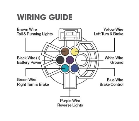 Curt 7 Pin Wiring Diagram