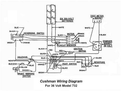 Cushman Titan Wiring Diagram