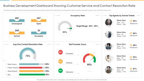Customer Care Templates