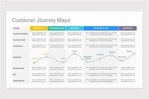 Customer Journey Mapping Template Ppt