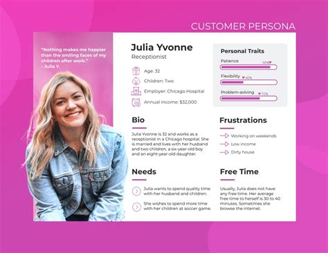 Customer Persona Templates