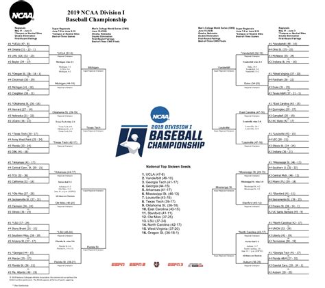 Cws Bracket Printable