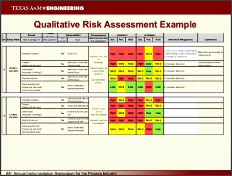 Cyber Security Risk Assessment Template