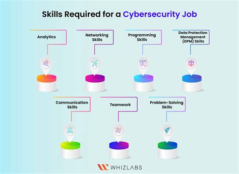 Cybersecurity Career Pahy