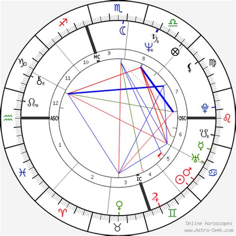 Cyndi Lauper Natal Chart