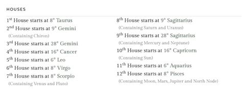 Cynthia Erivo Natal Chart