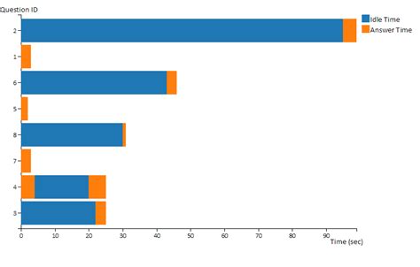 D3 Js Stacked Bar Chart