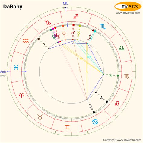 Dababy Birth Chart