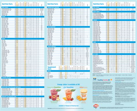 Dairy Queen Nutrition Chart