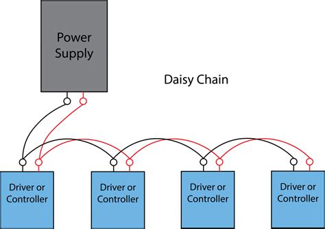 Daisy Chain Wiring Diagram 120 Volt