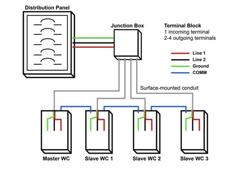 Daisy Chain Wiring Diagram Analog