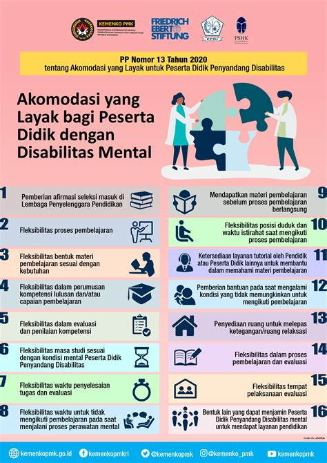 Dampak Perkembangan Orang dengan Disabilitas (PDD) di Indonesia