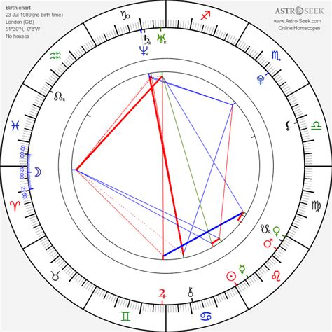 Daniel Radcliffe Birth Chart