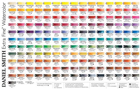 Daniel Smith Color Chart