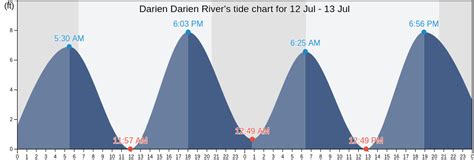 Darien Ga Tide Chart