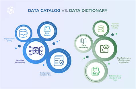 Data Catalog Vs Data Warehouse