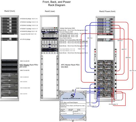 Data Center Rack Wiring Diagram