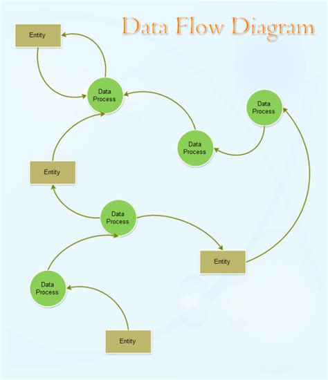 Data Flow Diagram Templates