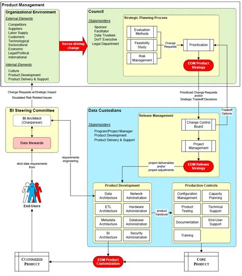 Data Governance Charter Template