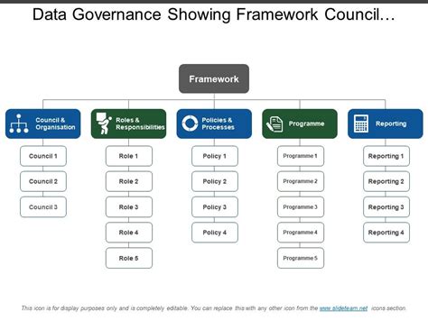 Data Governance Organization Chart