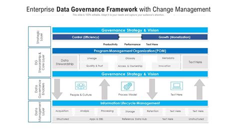 Data Governance Templates