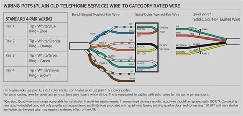 Data Phone Jack Wiring Diagram