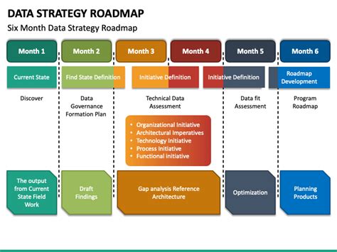 Data Strategy Roadmap Template