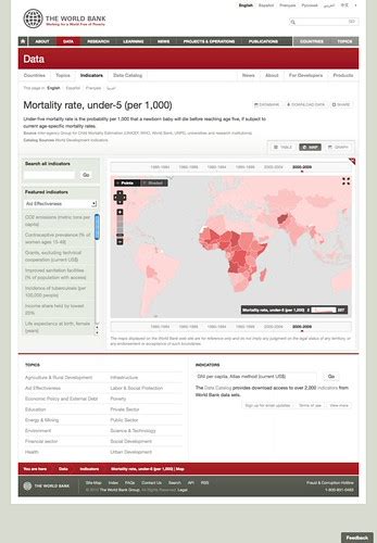 Data.worldbank.org Data-catalog Country-profiles