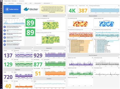 Datadog Dashboard Templates