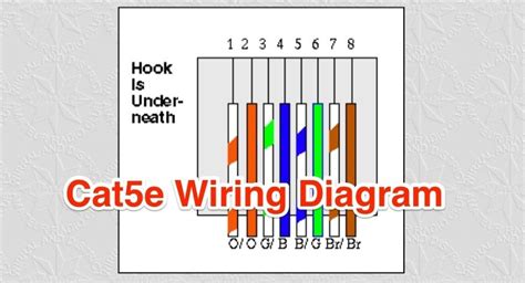 Datajack Cat5e Wiring Diagram