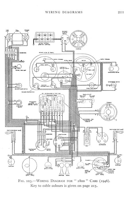 Datsun Roadster Wiring Diagram