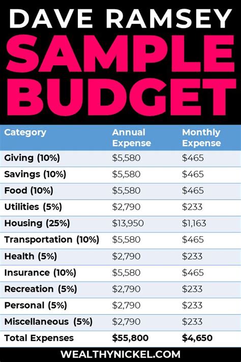 Dave Ramsey Printable Budget