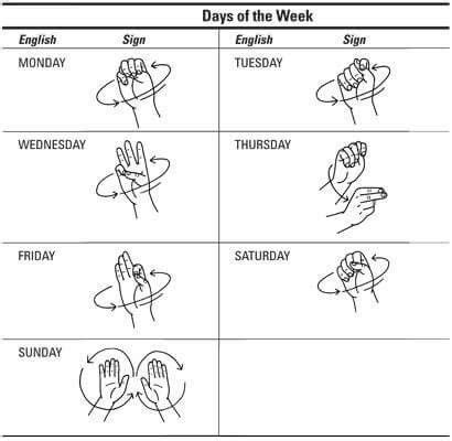 Days Of The Week In Sign Language Printable