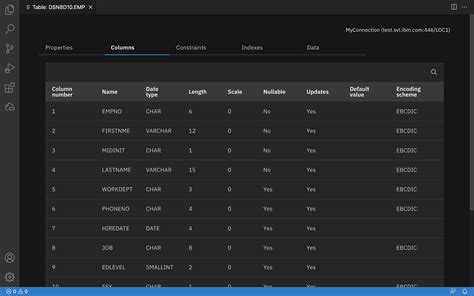 Db2 System Catalog Tables Stored Procedure