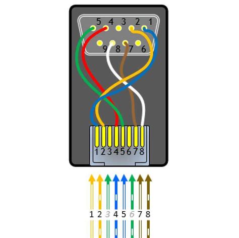 Db9 To Rj45 Wiring Diagram