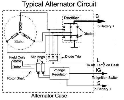 Dc Alternator Generator Wiring Diagram