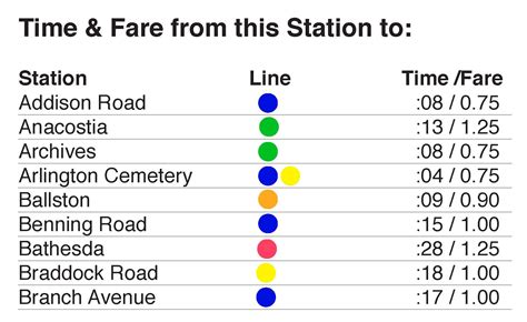 Dc Metro Fare Chart
