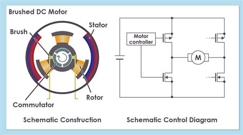 Dc Motor Brush Wiring Diagram